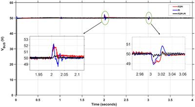 Enhanced control strategy and energy management for a photovoltaic system with hybrid energy storage based on self-adaptive bonobo optimization